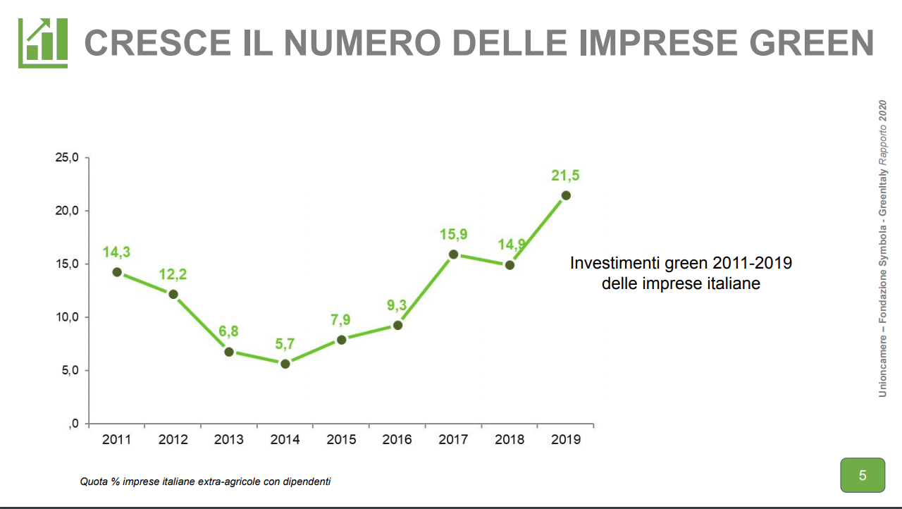 agricoltura sostenibile - imprese green